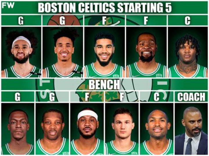 Boston Roster: A Comprehensive Guide to the Current Team Lineup
