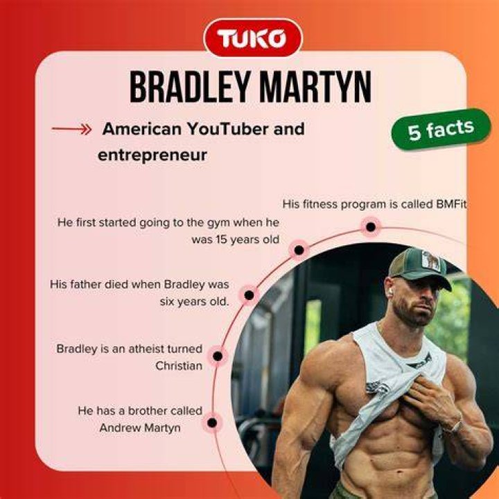 Bradley Martyn Brand: A Comprehensive Guide to Fitness and Lifestyle
