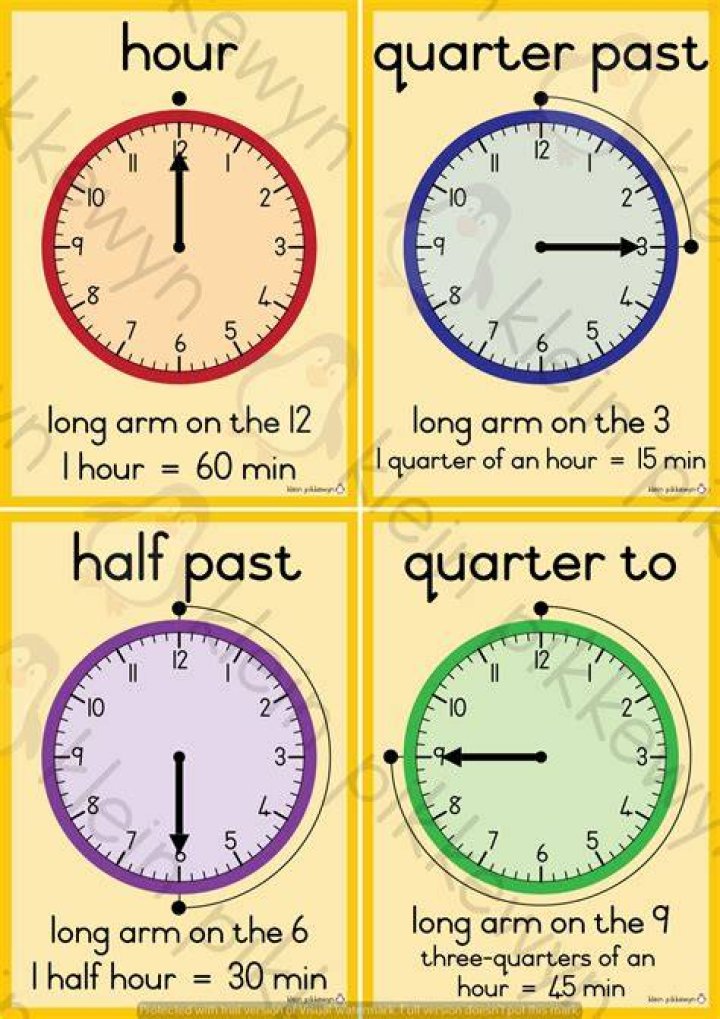 It's a Quarter After One: Understanding the Significance of Time in Our Lives