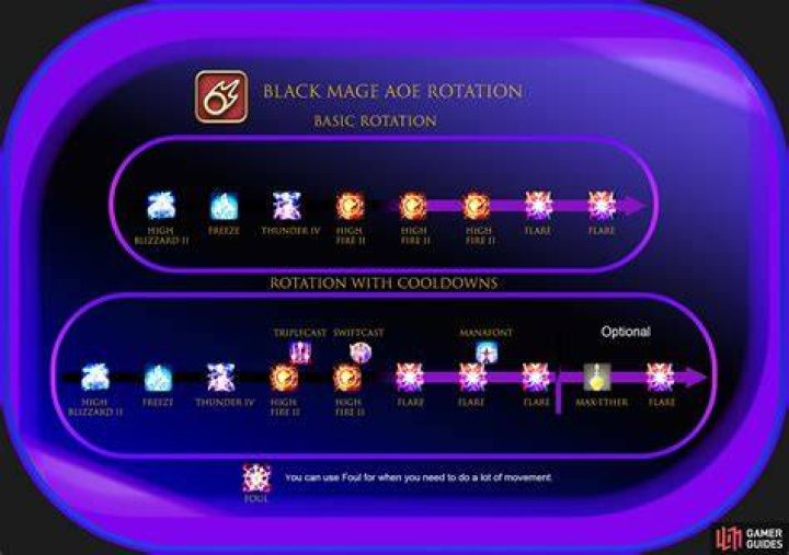 Mastering the Black Mage Rotation in Final Fantasy XIV: A Comprehensive Guide