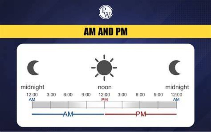 Understanding 7 PM ET: A Comprehensive Guide