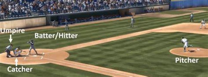 Understanding Starting Pitchers: The Backbone of Baseball Success