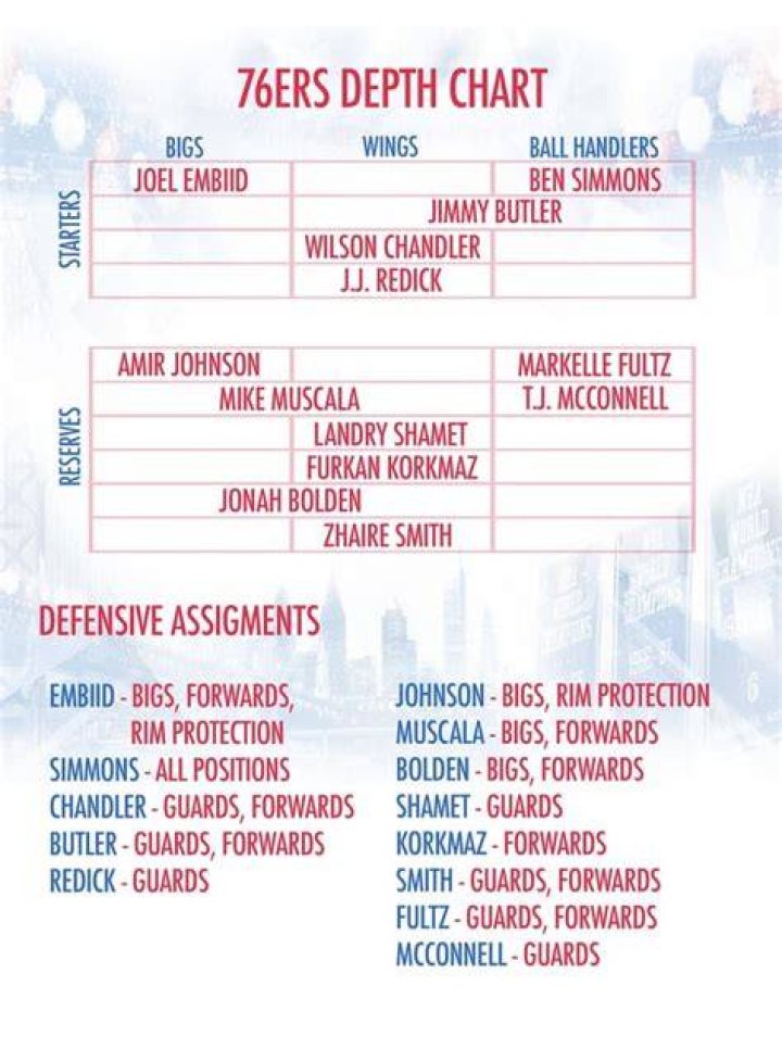 Understanding the Sixers Depth Chart: A Comprehensive Guide